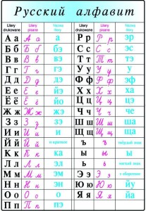 alfabet rosyjski 2